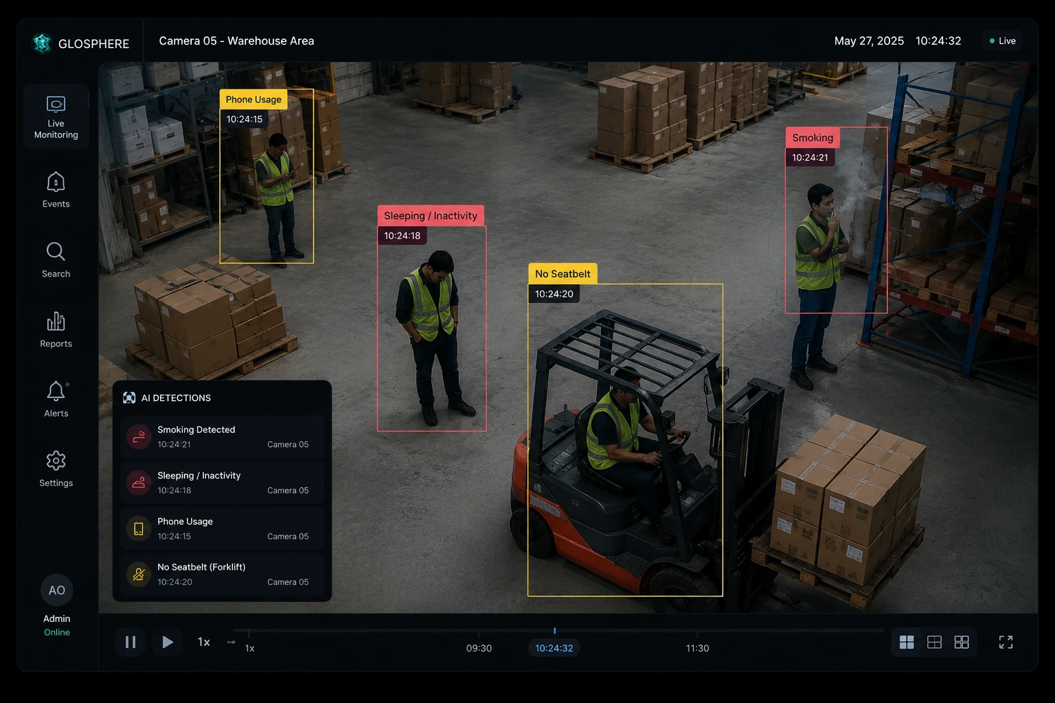 Operational Visibility