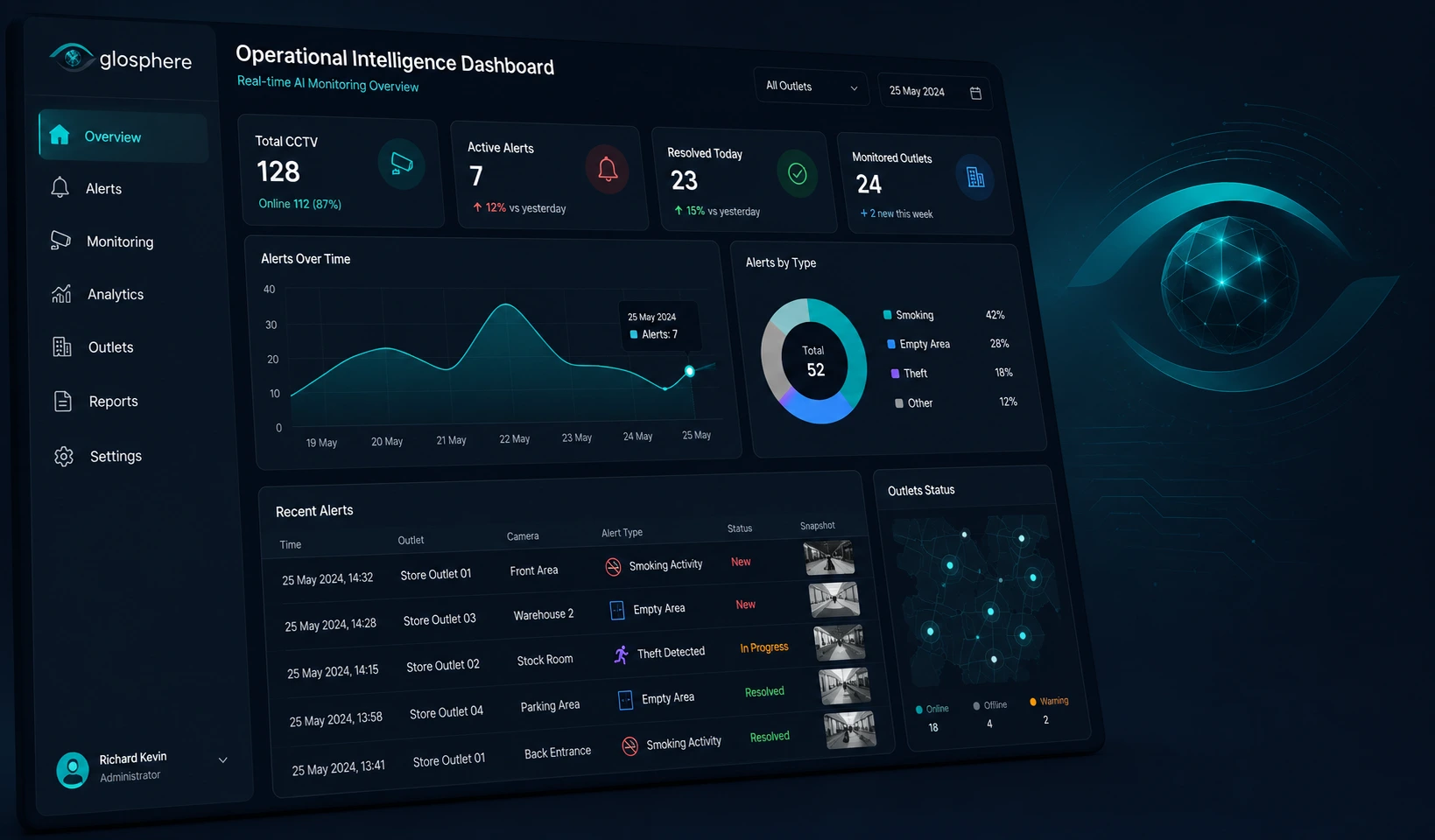 Glosphere Dashboard